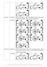 Preview for 95 page of INFOSEC UPS SYSTEM E4 Evolution II + 10k TT HV User Manual