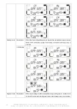 Preview for 96 page of INFOSEC UPS SYSTEM E4 Evolution II + 10k TT HV User Manual