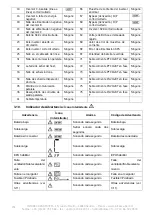 Preview for 152 page of INFOSEC UPS SYSTEM E4 Evolution II + 10k TT HV User Manual