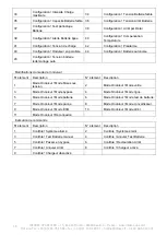 Preview for 47 page of INFOSEC UPS SYSTEM E4 Evolution II + TT Series User Manual