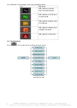 Preview for 96 page of INFOSEC UPS SYSTEM E4 Evolution II + TT Series User Manual