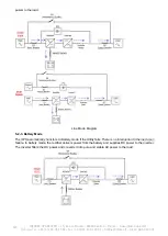 Preview for 121 page of INFOSEC UPS SYSTEM E4 Evolution II + TT Series User Manual