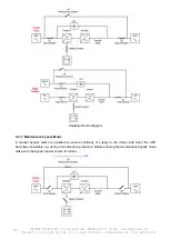 Preview for 124 page of INFOSEC UPS SYSTEM E4 Evolution II + TT Series User Manual