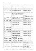 Preview for 135 page of INFOSEC UPS SYSTEM E4 Evolution II + TT Series User Manual