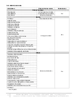 Preview for 20 page of INFOSEC UPS SYSTEM E4 LCD 10K STT User Manual