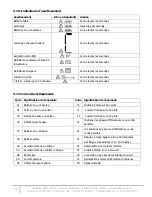 Preview for 40 page of INFOSEC UPS SYSTEM E4 LCD 10K STT User Manual