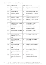 Preview for 65 page of INFOSEC UPS SYSTEM M5T 10k HV User Manual