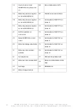 Preview for 66 page of INFOSEC UPS SYSTEM M5T 10k HV User Manual