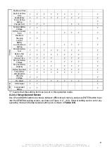 Preview for 62 page of INFOSEC UPS SYSTEM Mod5T 120/30 User Manual