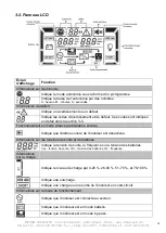 Preview for 14 page of INFOSEC E4 LCD 2000 User Manual