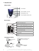 Preview for 4 page of INFOSEC IPEL EVOLUTION 1000 VA User Manual