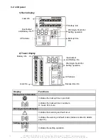 Preview for 10 page of INFOSEC X4 SINUS 1500 RT User Manual