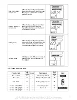 Preview for 15 page of INFOSEC X4 SINUS 1500 RT User Manual