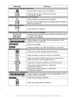 Preview for 28 page of INFOSEC X4 SINUS 1500 RT User Manual