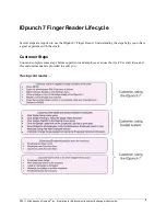 Preview for 9 page of InfoTronics IDpunch 7 User Manual