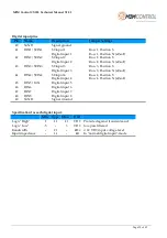 Preview for 19 page of Infranet Technologies M2M CONTROL CX320 Technical Manual