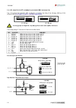 Preview for 18 page of Infranor SMT-BD2 Manual