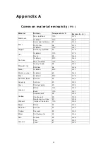 Preview for 55 page of INFRARED CAMERAS DuraCam XT User Manual