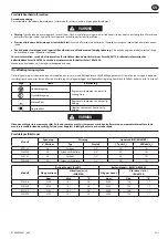 Preview for 35 page of Ingersol Rand IQV20 User Manual