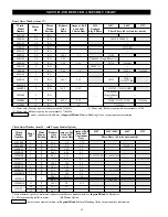 Preview for 43 page of Ingersoll-Rand 10000B20 Parts, Operation And Maintenance Manual