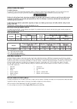 Preview for 21 page of Ingersoll-Rand 2130XP-TL Product Information