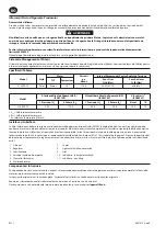 Preview for 24 page of Ingersoll-Rand 2130XP-TL Product Information