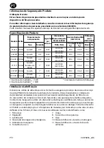 Preview for 22 page of Ingersoll-Rand 2161P Series Product Information