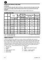 Preview for 30 page of Ingersoll-Rand 2161P Series Product Information