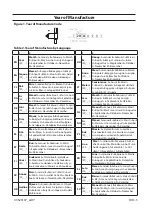 Preview for 55 page of Ingersoll-Rand 588A1 Product Information