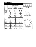 Preview for 42 page of Ingersoll-Rand 9/235 HA IR Operating And Maintenance Manual