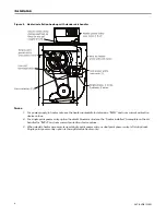 Preview for 8 page of Ingersoll-Rand BAYHTRL Installation Manual