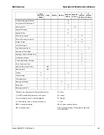 Preview for 49 page of Ingersoll-Rand Doosan HP750WCU-T2 Operation & Maintenance Manual