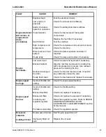 Preview for 67 page of Ingersoll-Rand Doosan HP750WCU-T2 Operation & Maintenance Manual