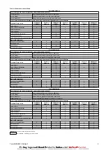 Preview for 3 page of Ingersoll-Rand FA2.5i Product Maintenance Information