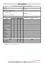 Preview for 4 page of Ingersoll-Rand FA2.5i Product Maintenance Information