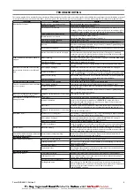 Preview for 5 page of Ingersoll-Rand FA2.5i Product Maintenance Information