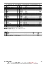 Preview for 15 page of Ingersoll-Rand FC2A030DM Instructions Manual