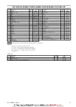 Preview for 21 page of Ingersoll-Rand FC2A030DM Instructions Manual