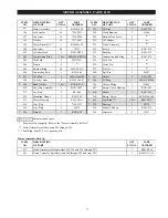 Preview for 37 page of Ingersoll-Rand force5 FA5A-LAK1 Parts, Operation And Maintenance Manual