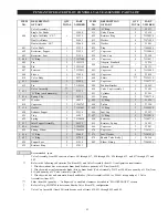 Preview for 45 page of Ingersoll-Rand force5 FA5A-LAK1 Parts, Operation And Maintenance Manual