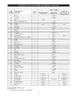 Preview for 51 page of Ingersoll-Rand force5 FA5A-LAK1 Parts, Operation And Maintenance Manual