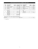 Preview for 53 page of Ingersoll-Rand force5 FA5A-LAK1 Parts, Operation And Maintenance Manual