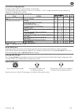 Preview for 37 page of Ingersoll-Rand IQV20 W7002 Series User Manual