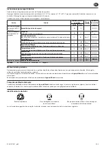 Preview for 41 page of Ingersoll-Rand IQV20 W7002 Series User Manual