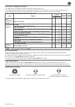 Preview for 49 page of Ingersoll-Rand IQV20 W7002 Series User Manual