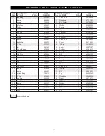 Preview for 42 page of Ingersoll-Rand LCA015 Parts, Operation And Maintenance Manual