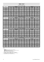 Preview for 12 page of Ingersoll-Rand LCA750T Product Maintenance Information