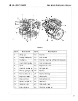 Preview for 71 page of Ingersoll-Rand P185AWIR Operation And Maintenance Manual