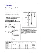 Preview for 48 page of Ingersoll-Rand P250WJD Operation And Maintenance Manual