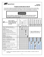 Preview for 34 page of Ingersoll-Rand PL-MANW Installation, Maintenance, And Service Data